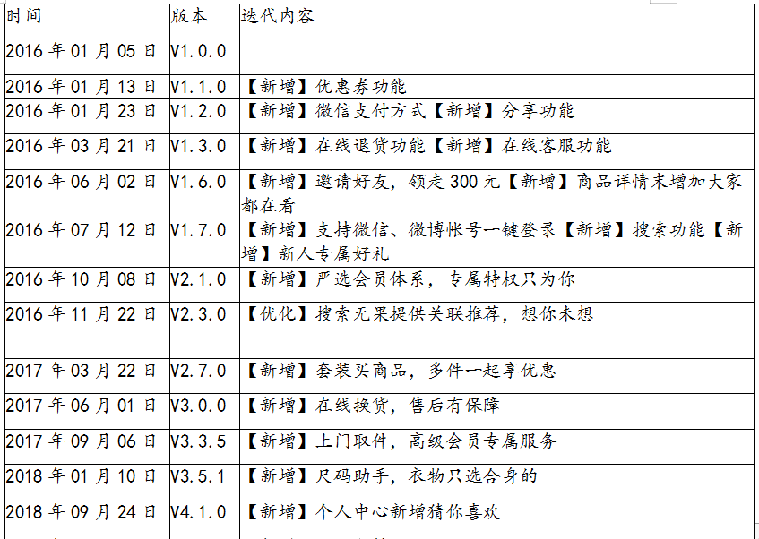 产品经理，产品经理网站